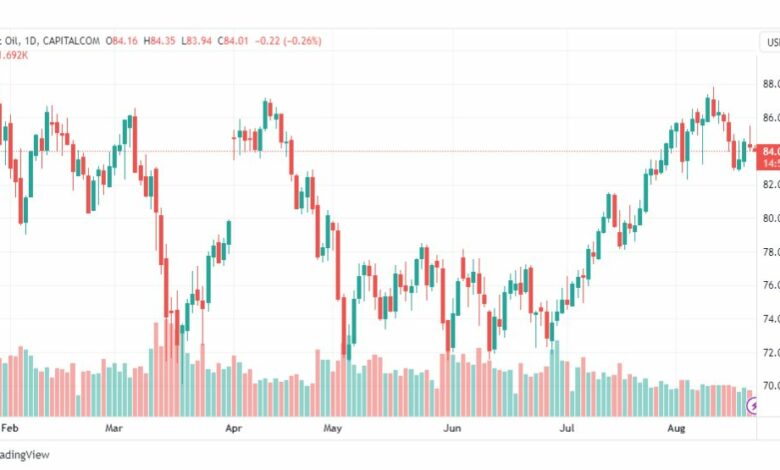 تحليل خام برنت-BRENT-OIL-22-8-2023