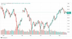 تحليل خام برنت-BRENT-OIL-23-8-2023