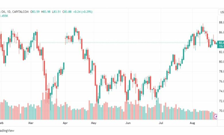 تحليل خام برنت-BRENT-OIL-23-8-2023