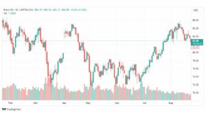 تحليل خام برنت-BRENT-OIL-24-8-2023