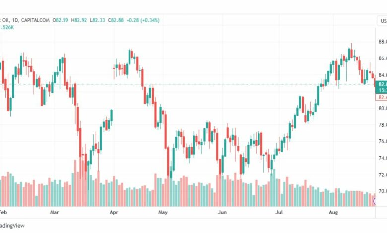 تحليل خام برنت-BRENT-OIL-24-8-2023