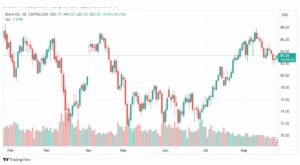 تحليل خام برنت-BRENT-OIL-25-8-2023