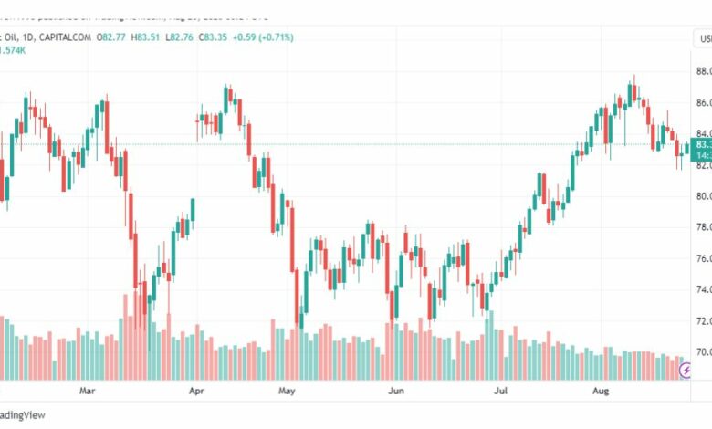 تحليل خام برنت-BRENT-OIL-25-8-2023