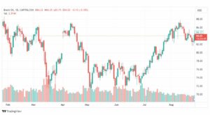 تحليل خام برنت-BRENT-OIL-28-8-2023
