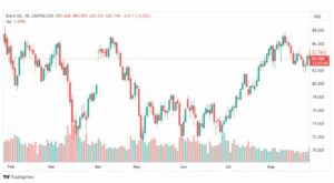 تحليل خام برنت-BRENT-OIL-29-8-2023