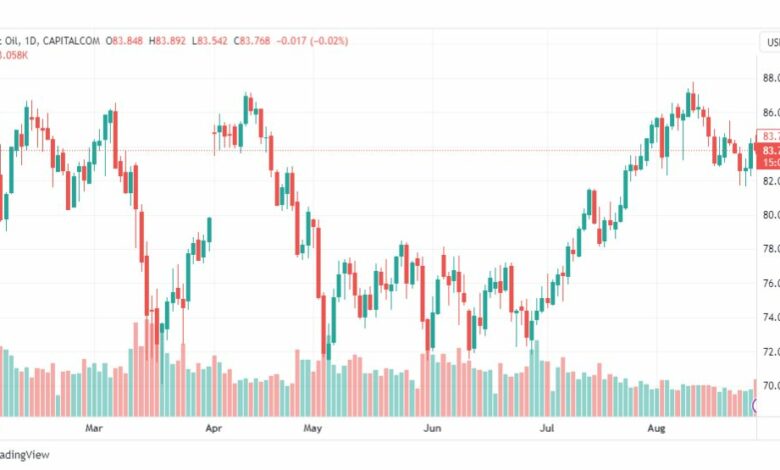 تحليل خام برنت-BRENT-OIL-29-8-2023