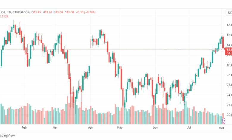 تحليل خام برنت-BRENT-OIL-3-8-2023