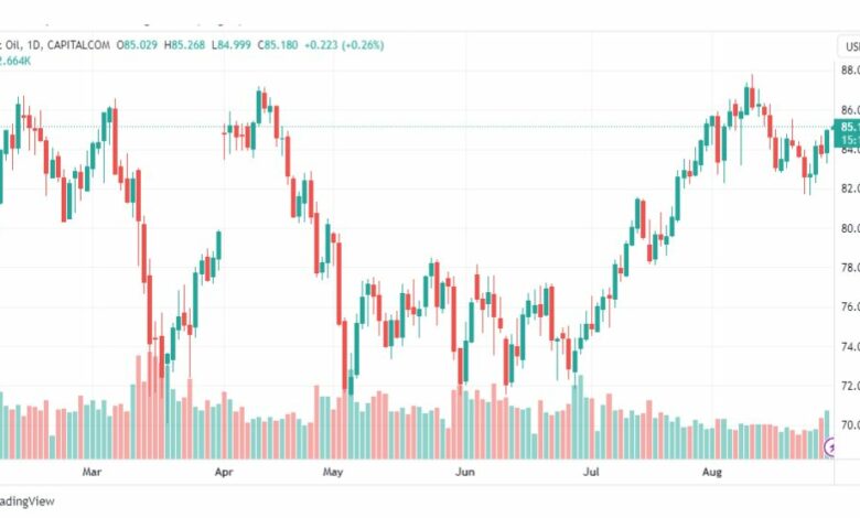 تحليل خام برنت-BRENT-OIL-30-8-2023