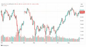 تحليل خام برنت-BRENT-OIL-31-8-2023