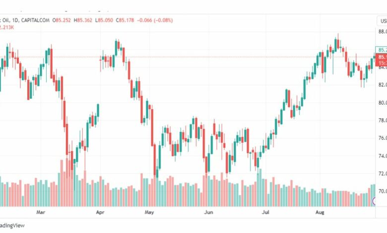 تحليل خام برنت-BRENT-OIL-31-8-2023