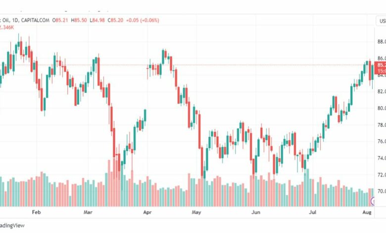 تحليل خام برنت-BRENT-OIL-4-8-2023