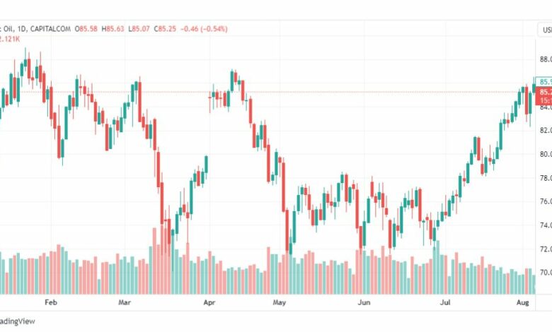 تحليل خام برنت-BRENT-OIL-8-8-2023