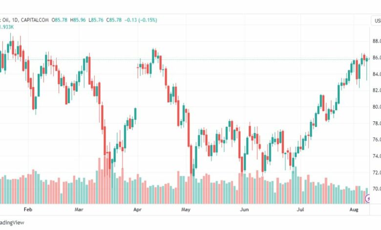 تحليل خام برنت-BRENT-OIL-9-8-2023