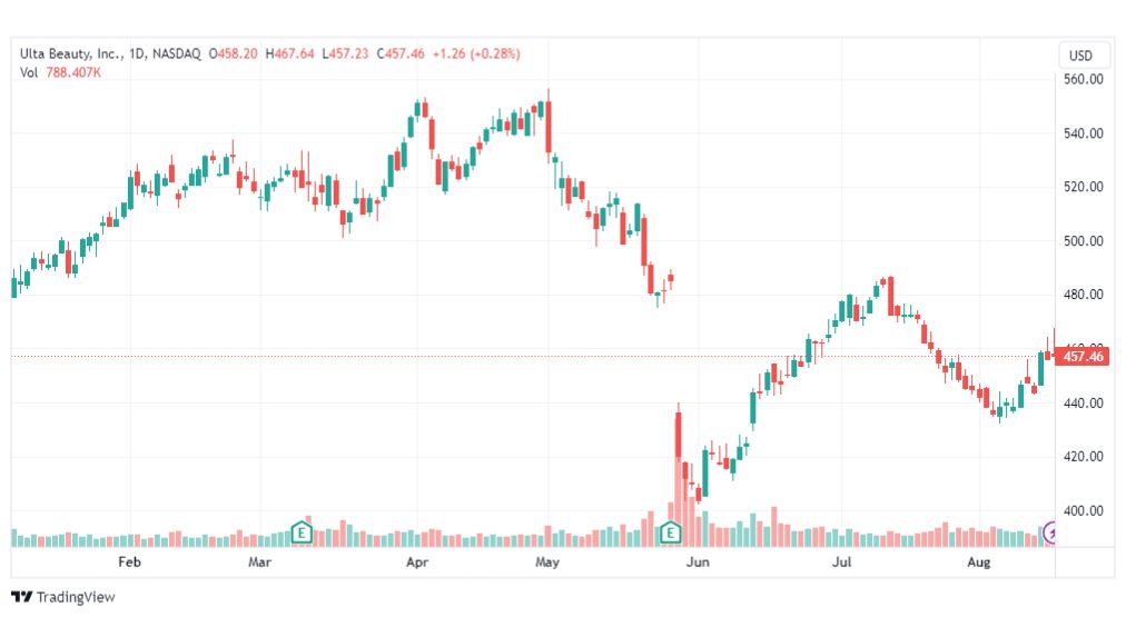 تحليل سهم ألتا بيوتي-ULTA-STOCK-17-8-2023