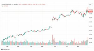 تحليل سهم إنفيديا-NVDA-STOCK-28-8-2023