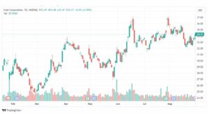 تحليل سهم انتل-INTEL-STOCK-30-8-2023