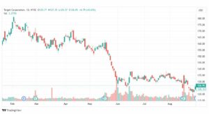 تحليل سهم تارجت-TGT-STOCK-31-8-2023