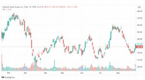تحليل سهم جولدمان ساكس-GS-STOCK-31-8-2023