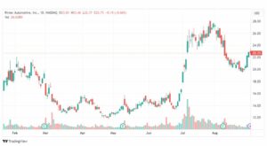 تحليل سهم ريفيان-RIVN-STOCK-1-9-2023