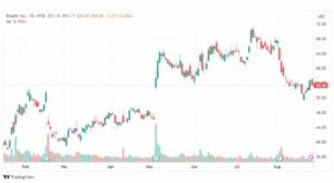 تحليل سهم سيسكو-CSCO-STOCK-25-8-2023