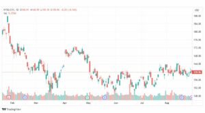 تحليل سهم شيفرون-CVX-STOCK-30-8-2023