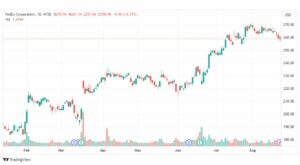 تحليل سهم فيديكس كورب-FED-STOCK-23-8-2023