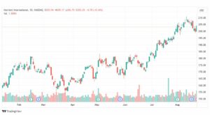 تحليل سهم ماريوت انترناشيونال-MAR-STOCK-24-8-2023