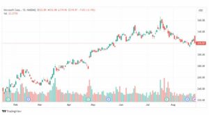 تحليل سهم ميكروسوفت-MSFT-STOCK-25-8-2023