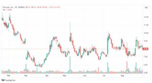 تحليل سهم نافافاكس-NVAX-STOCK-1-9-2023