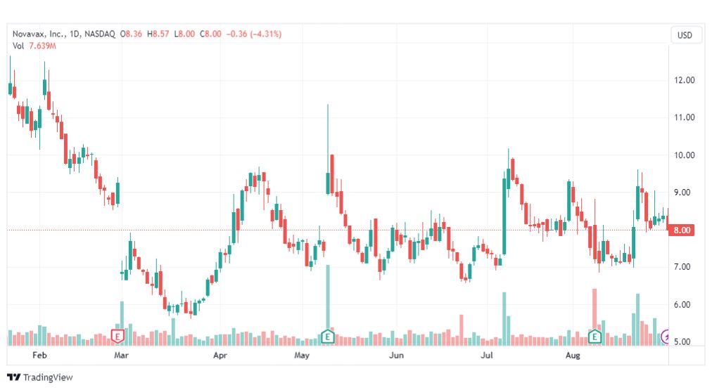 تحليل سهم نافافاكس-NVAX-STOCK-1-9-2023