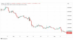 تحليل عملة أبكوين دولار-APEUSD-COIN-29-8-2023