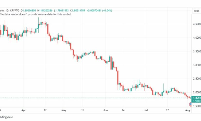 تحليل عملة أبكوين دولار-APEUSD-COIN-4-8-2023
