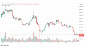 تحليل عملة أيوتا دولار-IOTAUSDT-COIN-25-8-2023