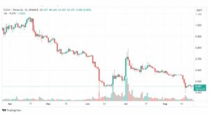 تحليل عملة فلو دولار-FLOWUSDT-COIN-23-8-2023