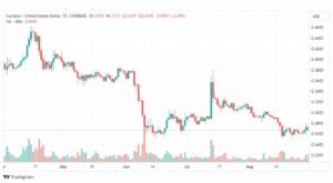تحليل عملة كاردانو-ADAUSD-COIN-30-8-2023