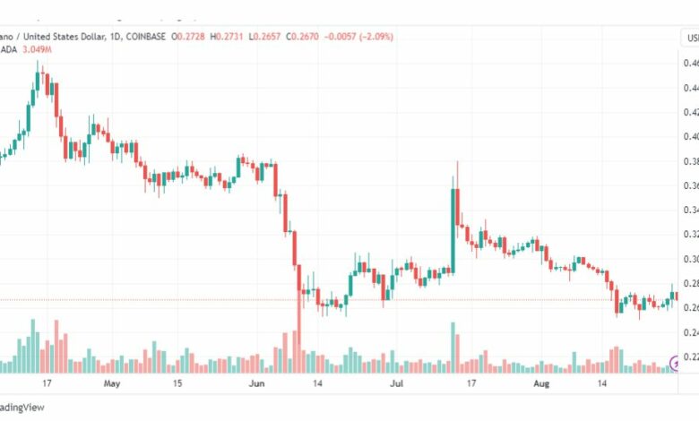 تحليل عملة كاردانو-ADAUSD-COIN-30-8-2023