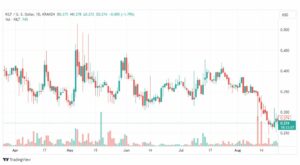 تحليل عملة كيلت دولار-KILTUSD-COIN-24-8-2023