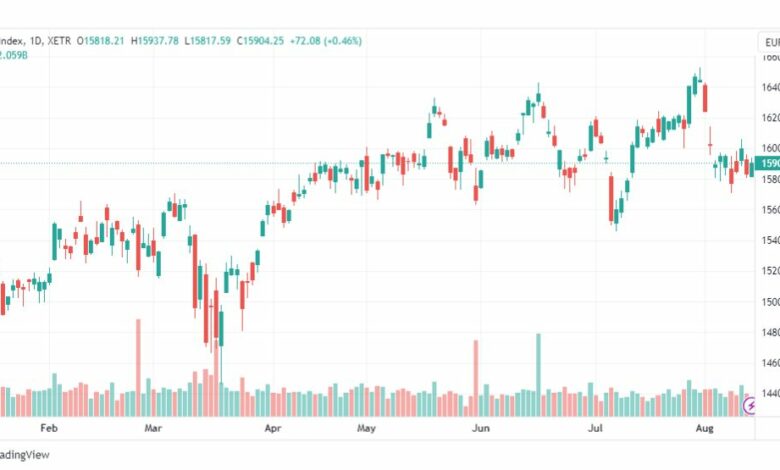 تحليل مؤشر داكس-DAX-INDEX-15-8-2023