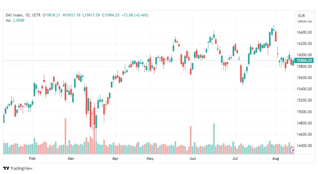 تحليل مؤشر داكس-DAX-INDEX-15-8-2023