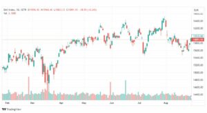 تحليل مؤشر داكس-DAX-INDEX-31-8-2023