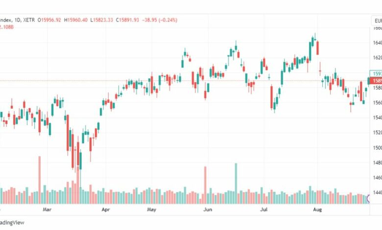تحليل مؤشر داكس-DAX-INDEX-31-8-2023