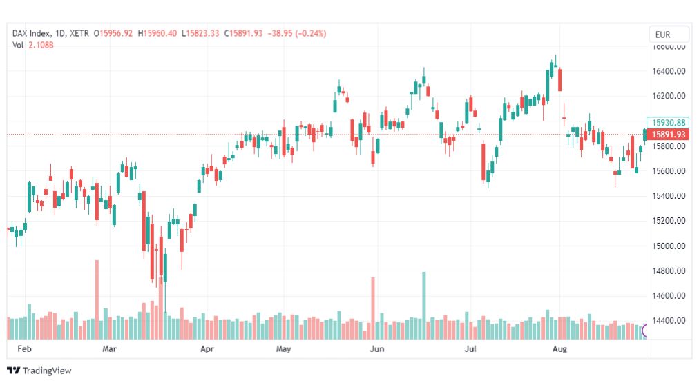 تحليل مؤشر داكس-DAX-INDEX-31-8-2023