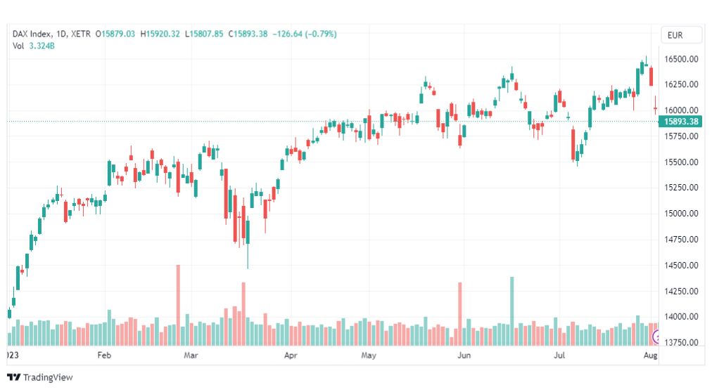 تحليل مؤشر داكس-DAX-INDEX-4-8-2023