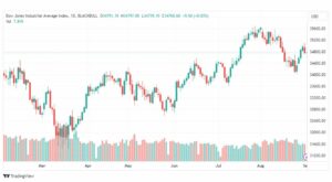 تحليل مؤشر داو جونز-DOWJONES-US30-1-9-2023