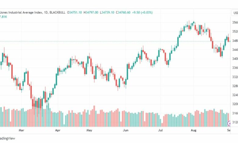 تحليل مؤشر داو جونز-DOWJONES-US30-1-9-2023