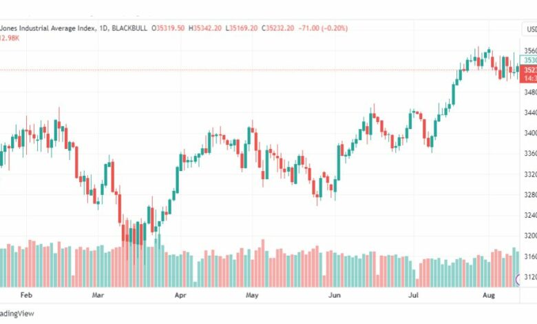 تحليل مؤشر داو جونز-DOWJONES-US30-14-8-2023