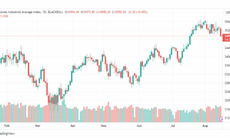 تحليل مؤشر داو جونز-DOWJONES-US30-16-8-2023