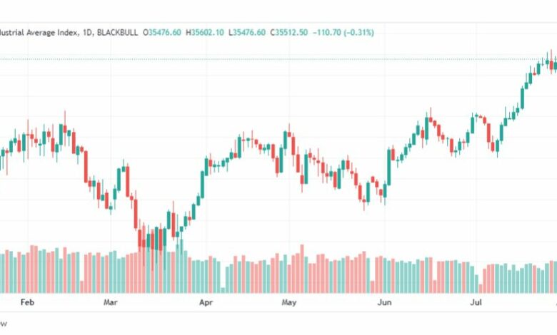 تحليل مؤشر داو جونز-DOWJONES-US30-2-8-2023
