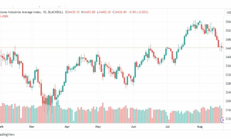 تحليل مؤشر داو جونز-DOWJONES-US30-22-8-2023