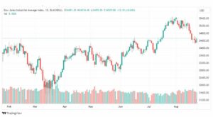 تحليل مؤشر داو جونز-DOWJONES-US30-24-8-2023